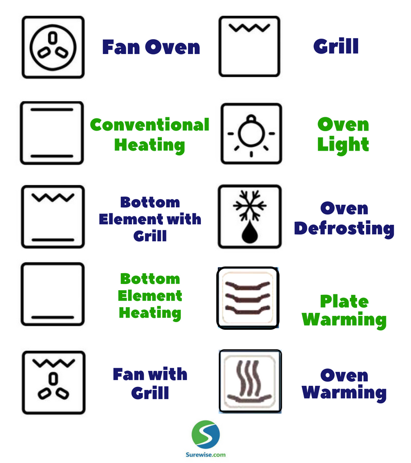 Our Easy Guide To 10 Common Oven Symbols Functions
